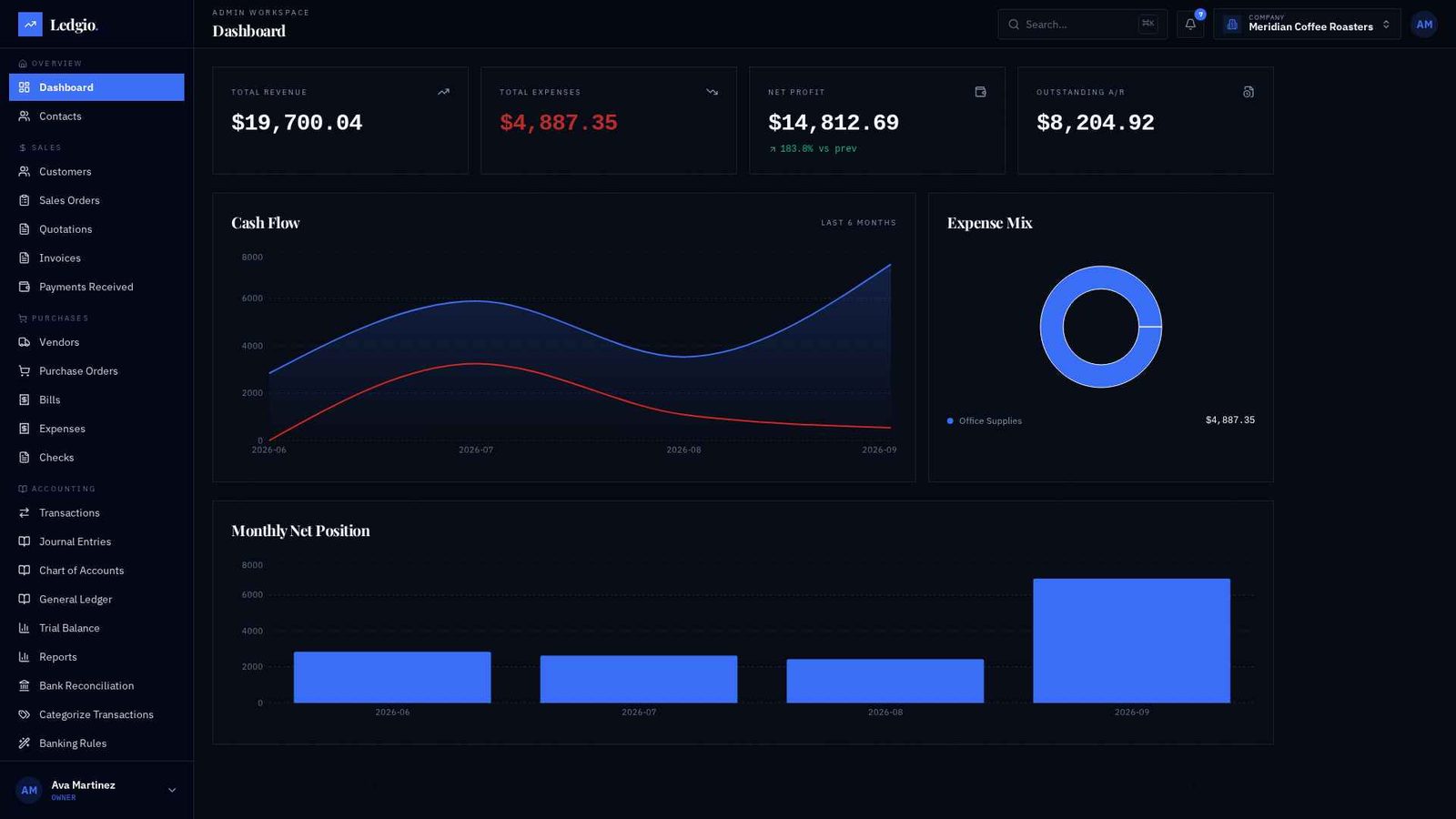 Ledgio dashboard showing revenue, expenses, cash flow and net position