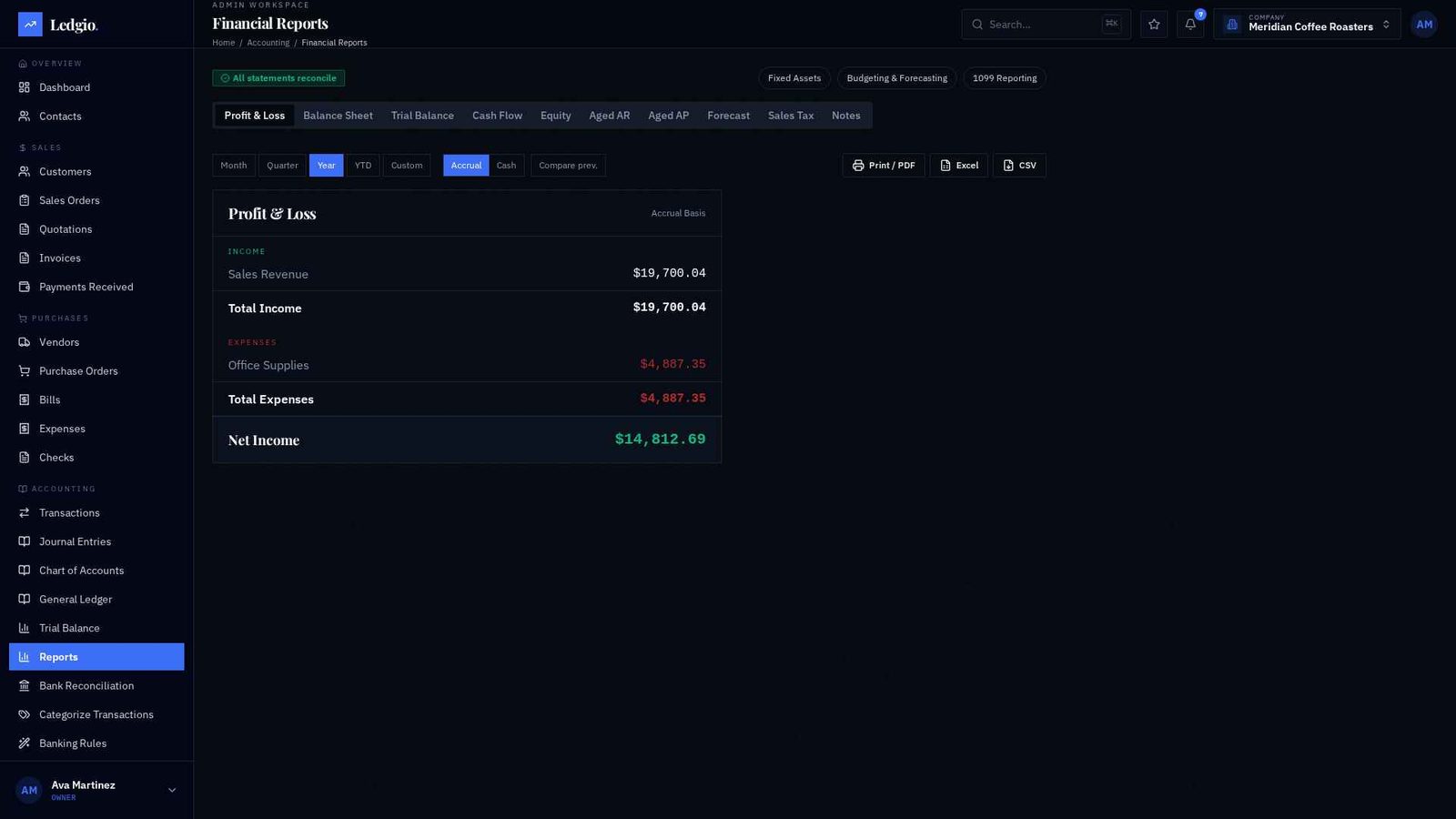 Profit and loss report in Ledgio